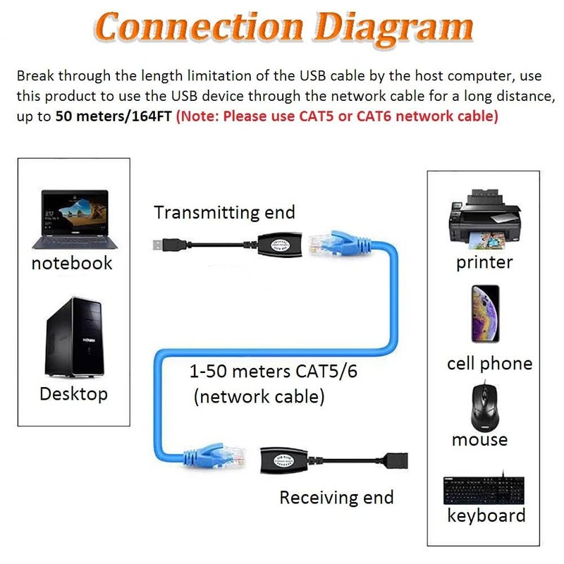 GUO USB Extender Over RJ45 Cat 6/5/5e Adapter, RJ45 Ethernet Splitter to USB Extension UP to 50m/164ft, Compatible with Computers, Mobile Phones, Mice, Keyboards, U Disks, Printers, Cameras - Image 4